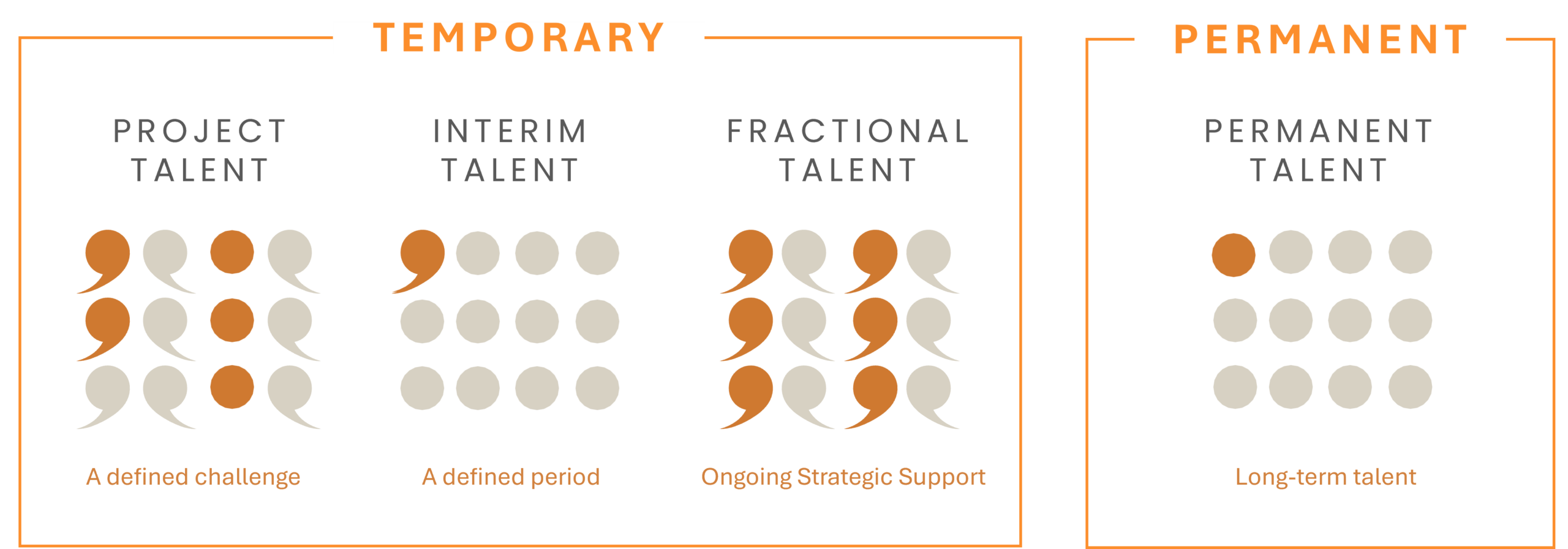 talent-temporal_permanent-all_in_one